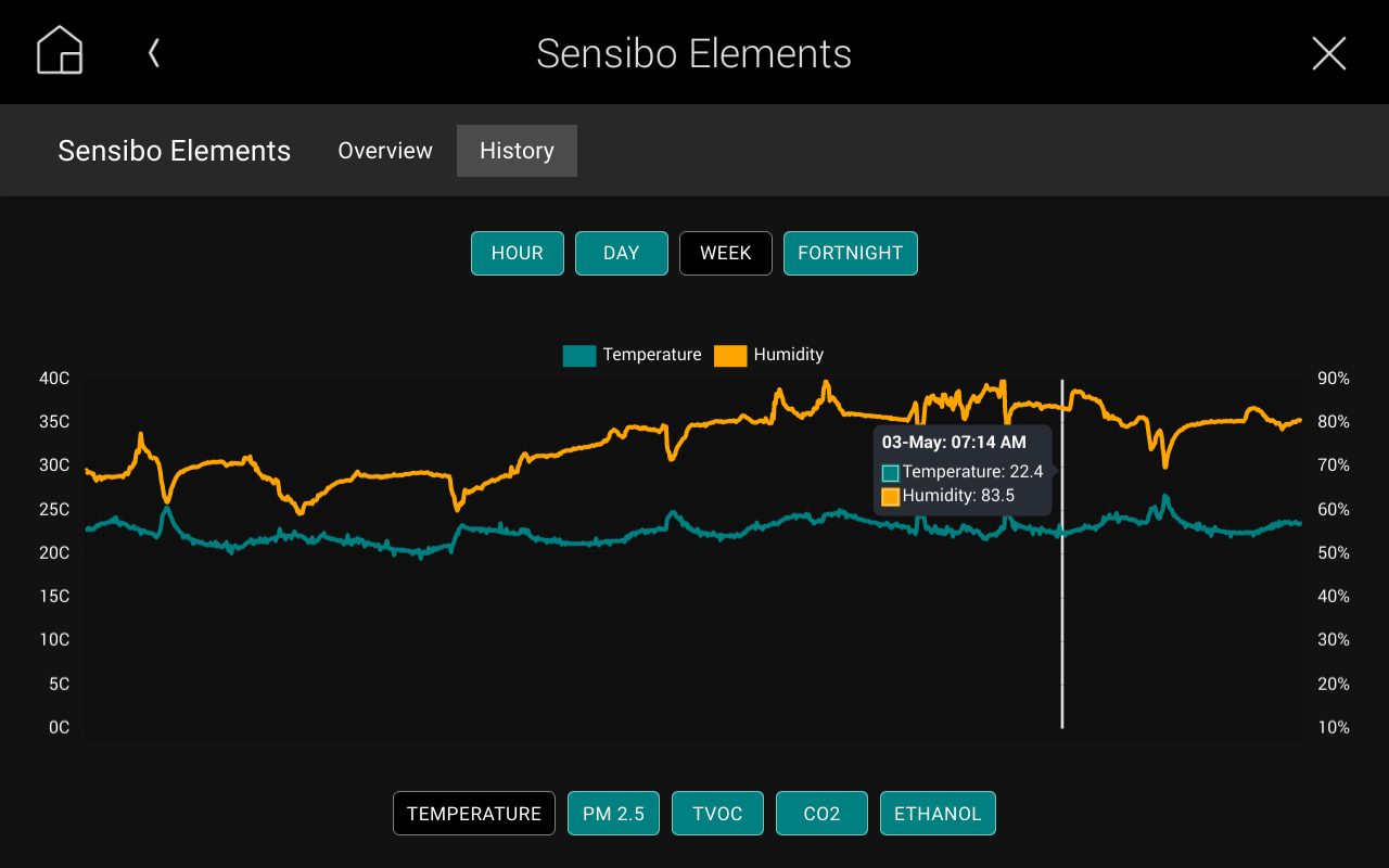 Air Quality Monitoring (IAQ) with Control4 X Sensibo