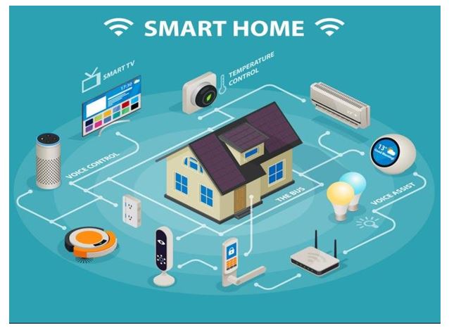 Unlocking the Future: The Best Matter-Compatible Smart Home Tech for 2025 - LINKO SMART TECHNOLOGY LIMITED