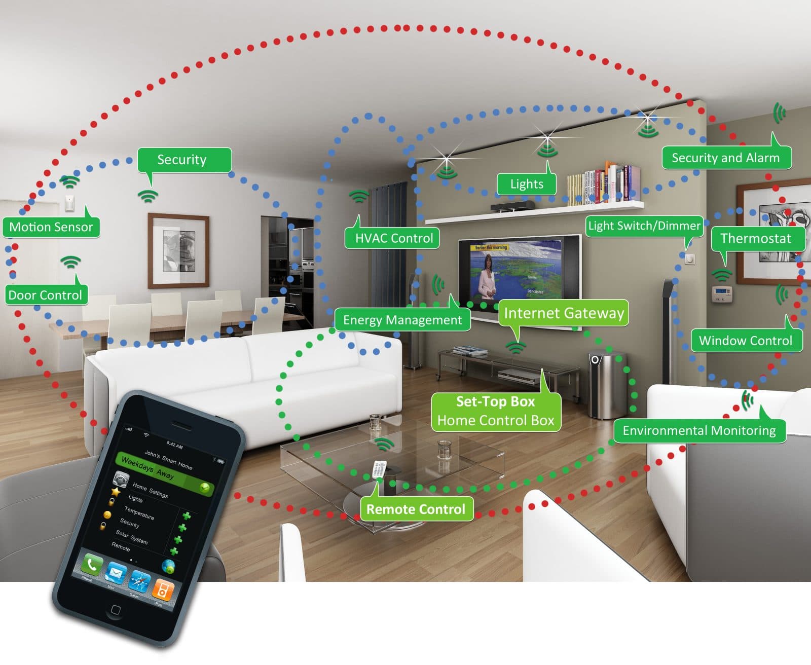 What is Zigbee used for? - LINKO SMART TECHNOLOGY LIMITED
