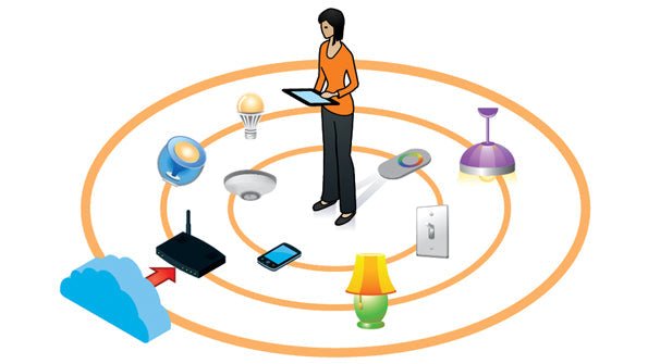 Zigbee Technology: The Wireless Communication Revolution in Smart Homes - LINKO SMART TECHNOLOGY LIMITED