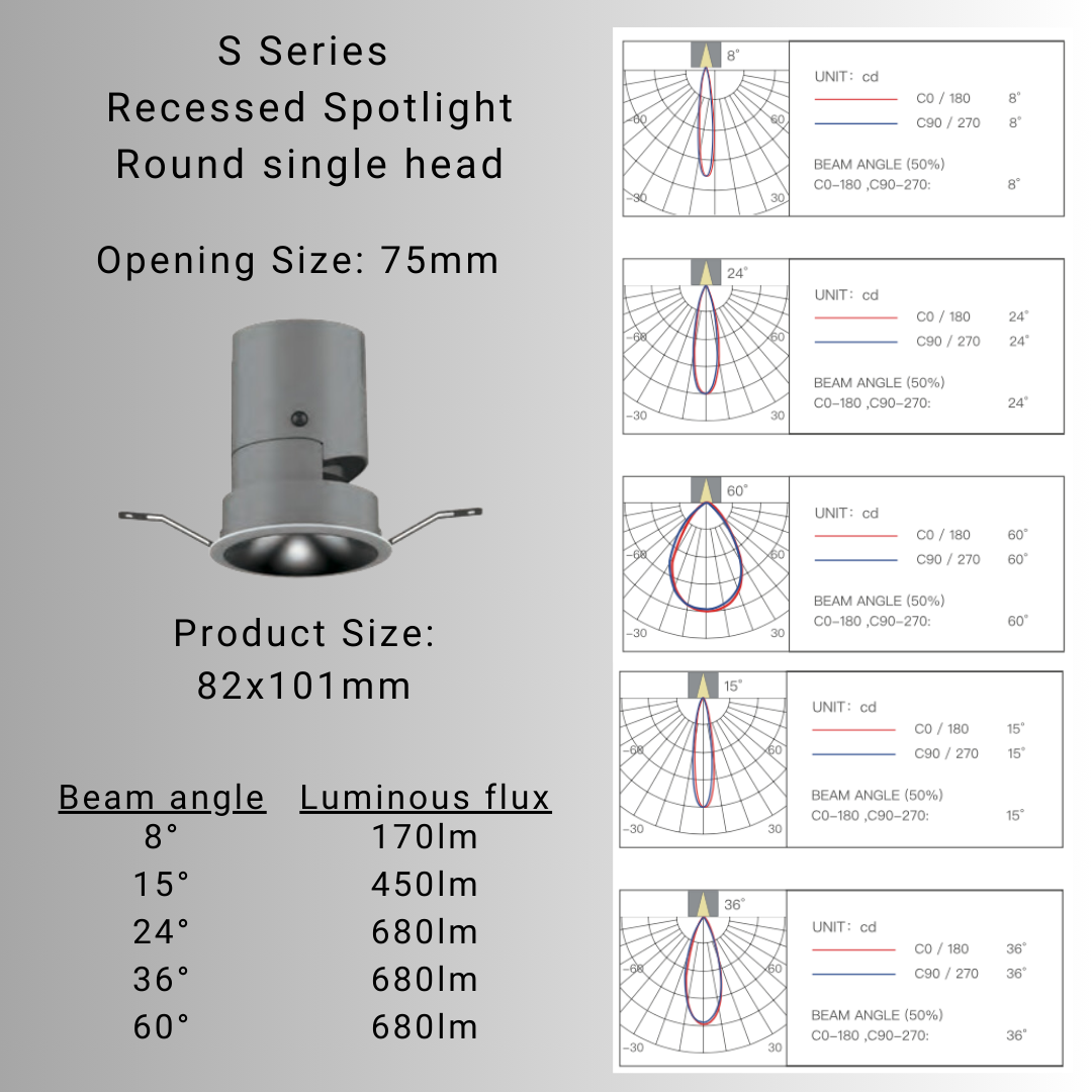 S Designer Series Recessed Spotlight