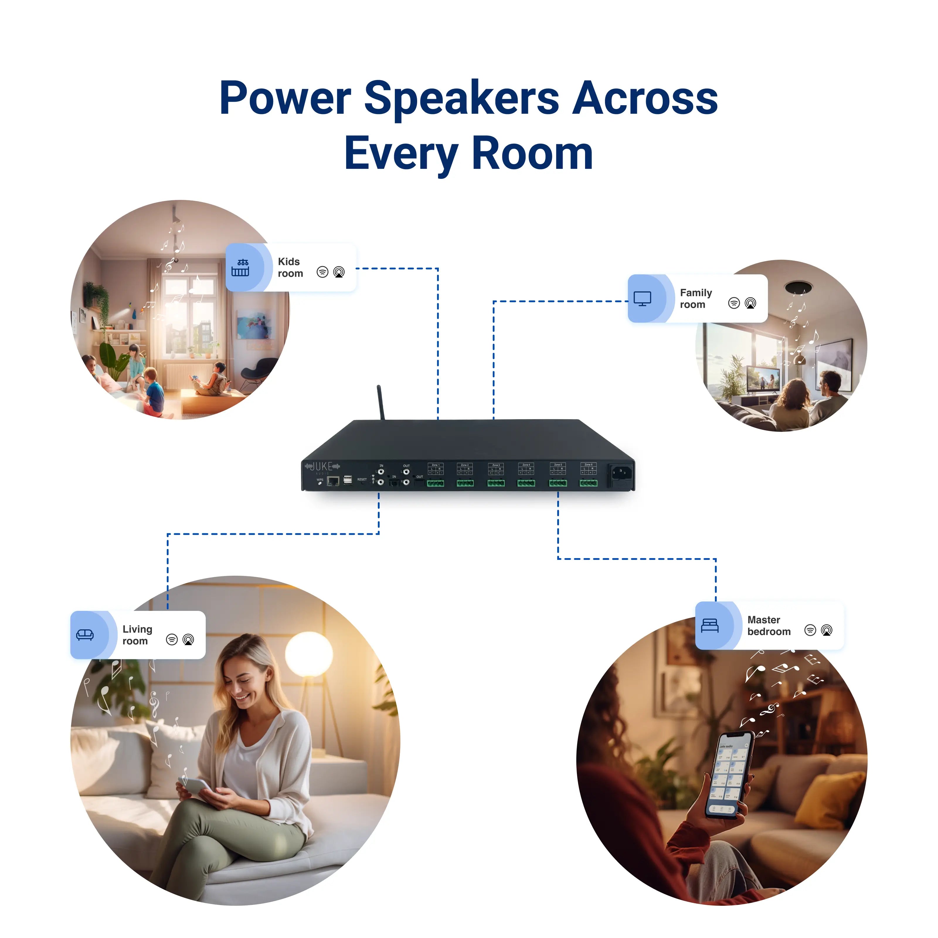 Juke Audio| Juke+ 6 Zone Streaming Amplifier