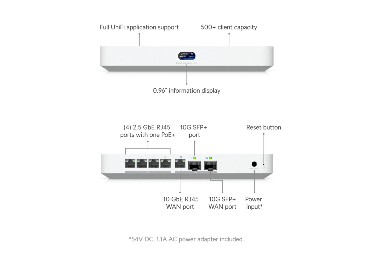 Ubiquiti Cloud Gateway Fiber 雲端閘道器 - LINKO SMART TECHNOLOGY LIMITED