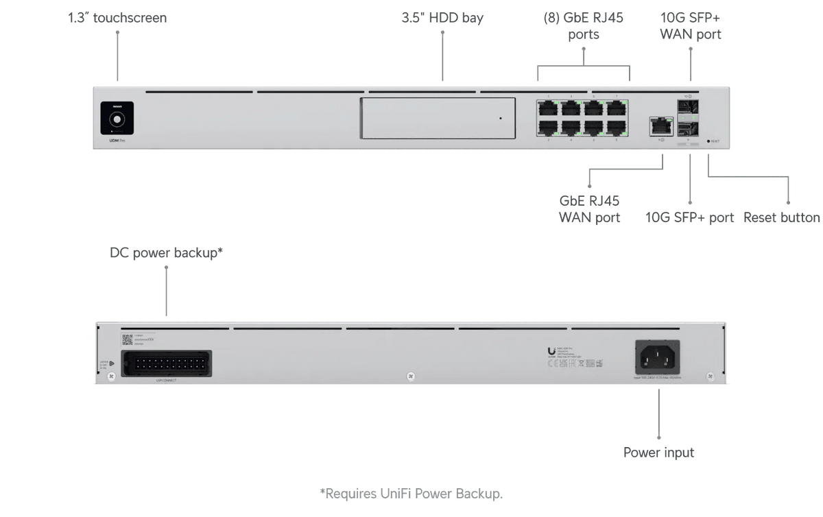Ubiquiti Dream Machine Pro 雲端閘道器 - LINKO SMART TECHNOLOGY LIMITED