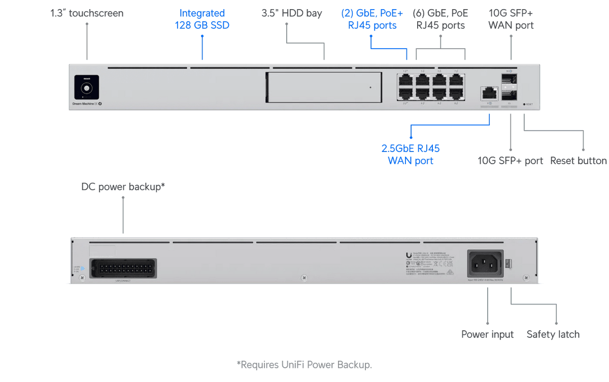 Ubiquiti Dream Machine Special Edition 雲端閘道器 - LINKO SMART TECHNOLOGY LIMITED