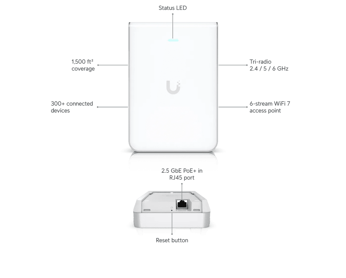 Ubiquiti U7 Pro Wall 無線存取點 - LINKO SMART TECHNOLOGY LIMITED
