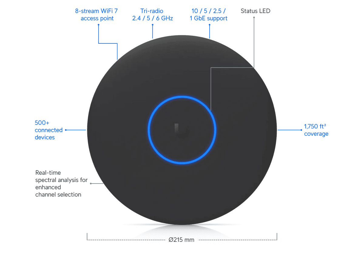 Ubiquiti U7 Pro XGS 無線存取點 - LINKO SMART TECHNOLOGY LIMITED