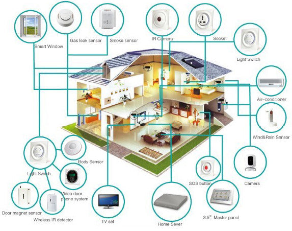 Building the Ideal Smart Home: A Comprehensive Guide