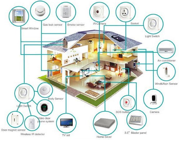 Building the Ideal Smart Home: A Comprehensive Guide - LINKO SMART TECHNOLOGY LIMITED