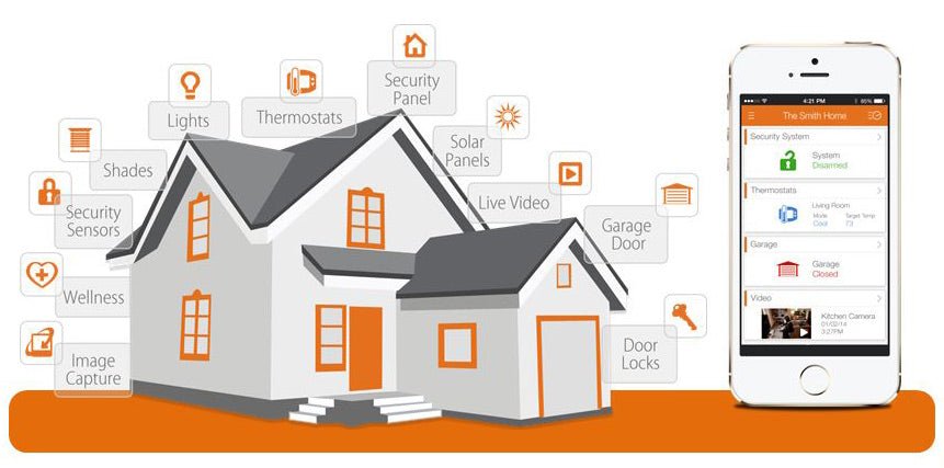 The Future Is Now: Unlocking the Potential of Automated Smart Homes - LINKO SMART TECHNOLOGY LIMITED