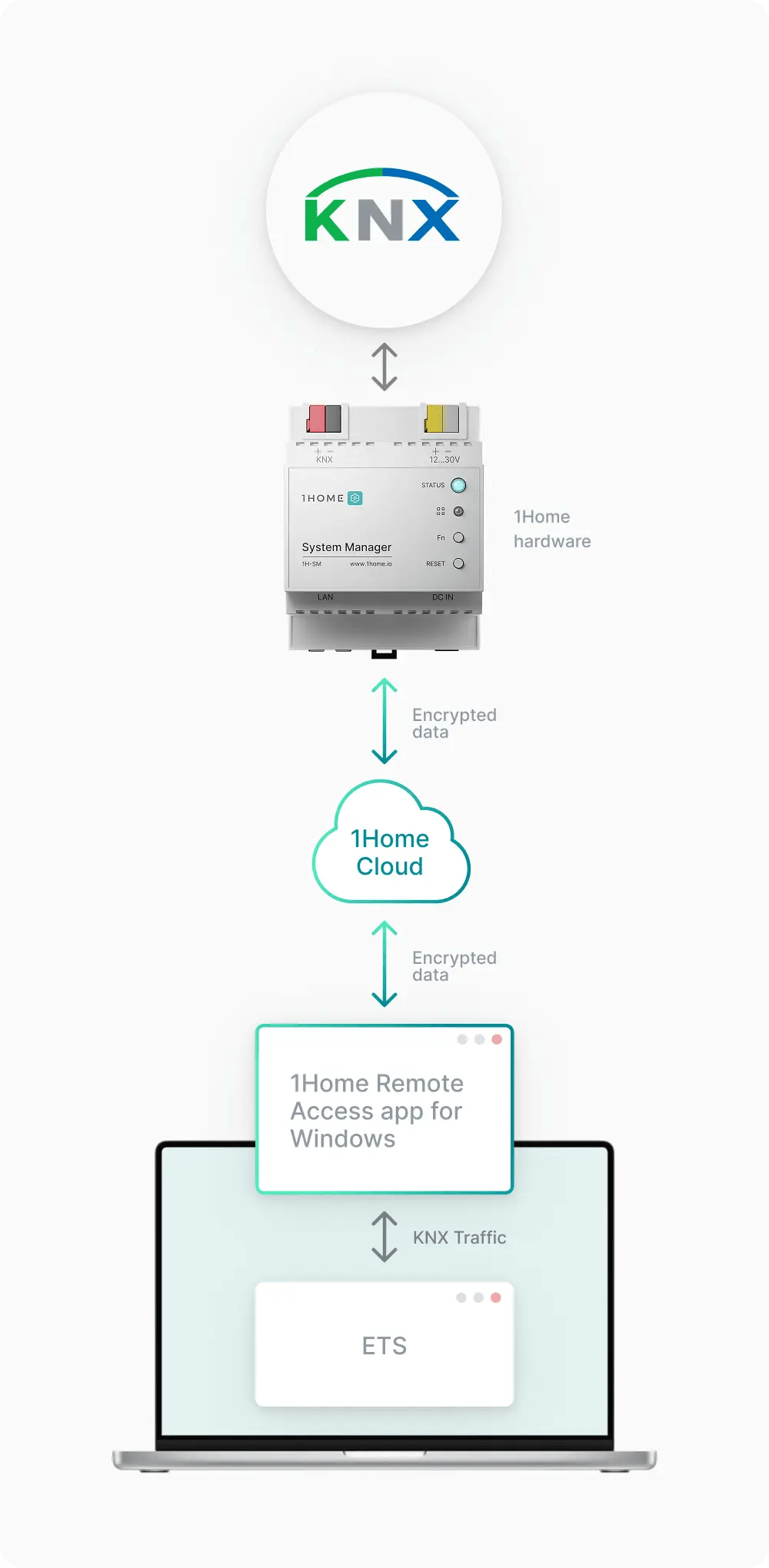 1Home System Manager - LINKO SMART TECHNOLOGY LIMITED