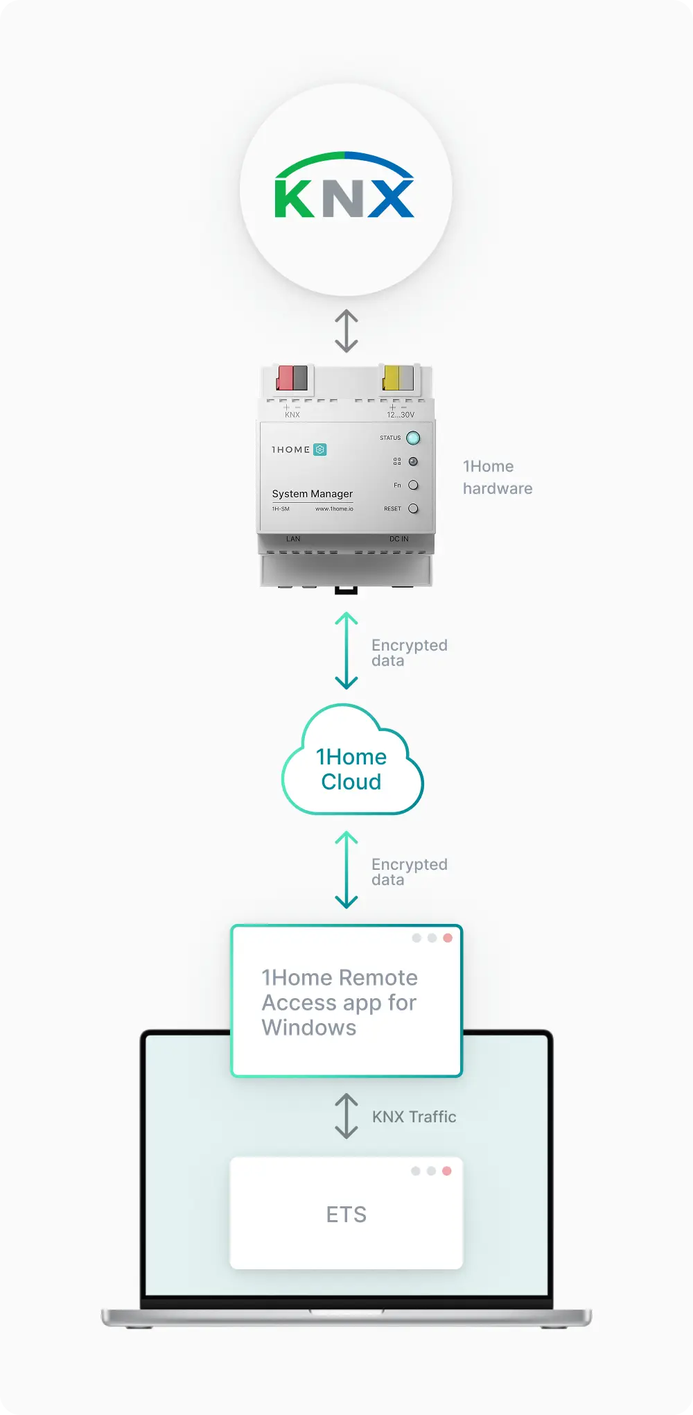 1Home System Manager