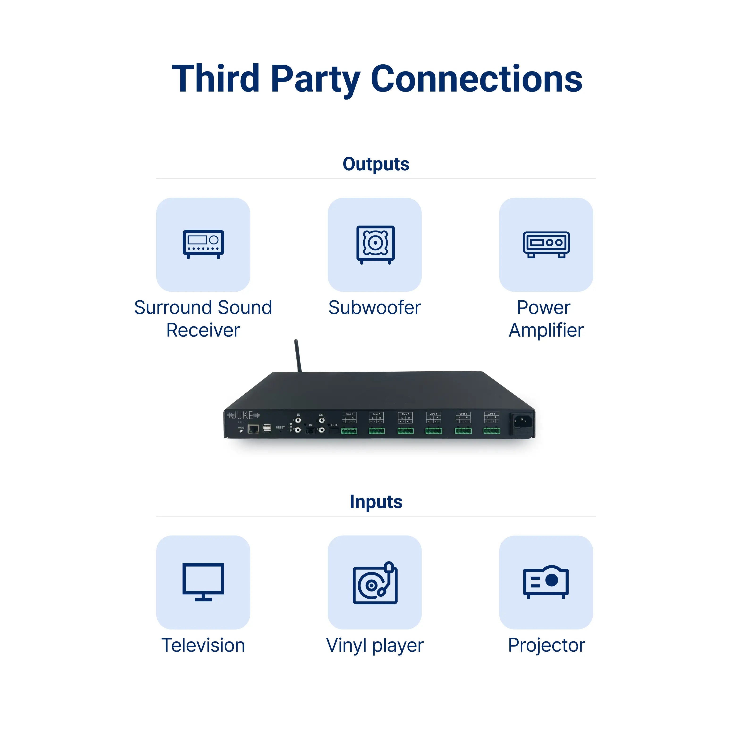 Juke Audio| Juke+ 6 Zone Streaming Amplifier