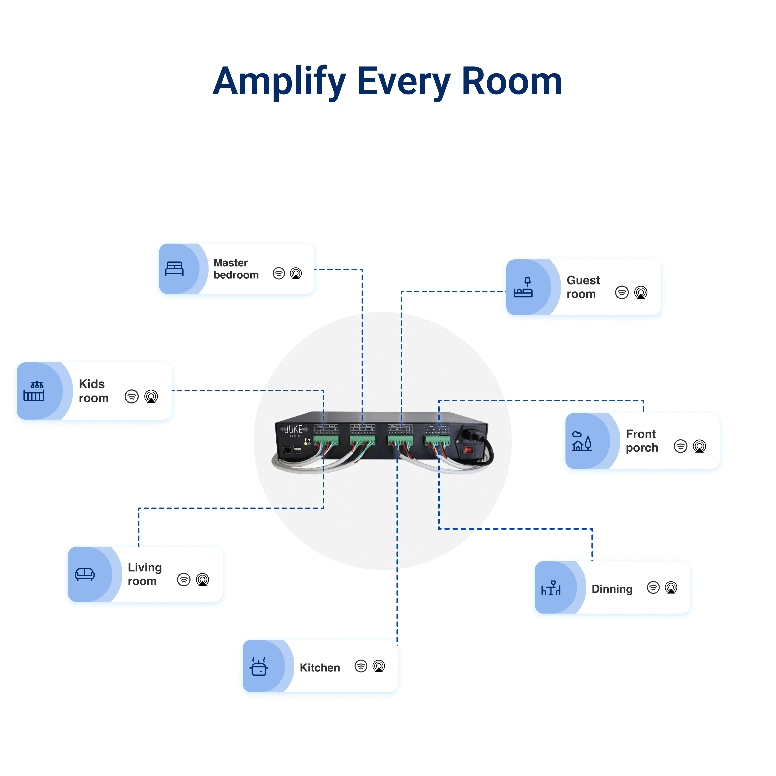 Juke Audio| Juke 6 & 8 Zone Streaming Amplifier