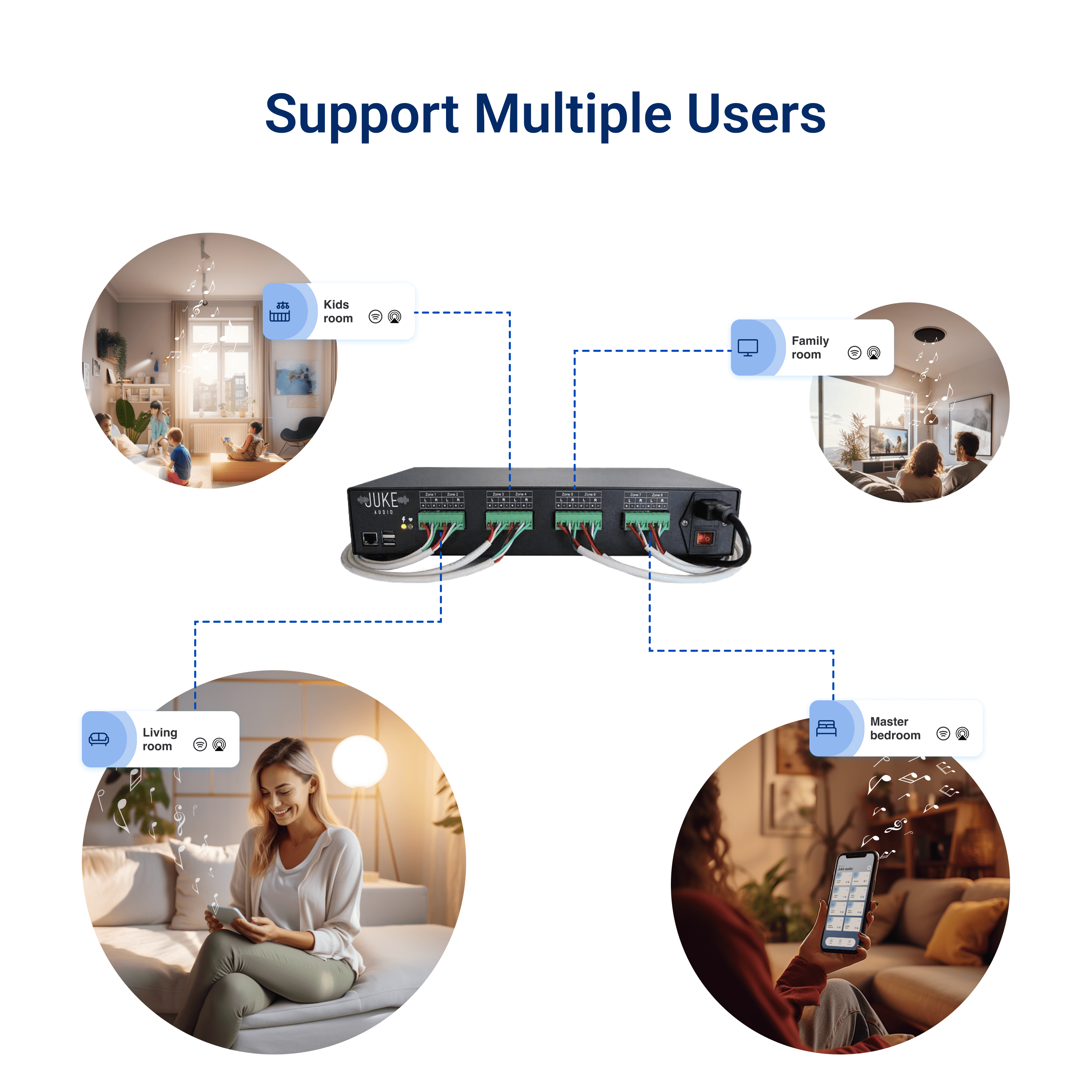 Juke Audio| Juke 6 & 8 Zone Streaming Amplifier