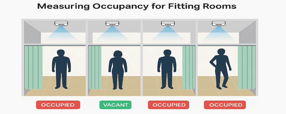 Bathroom & Fitting Room Occupancy Sensor Milesight VS330 LoRaWAN® - LINKO SMART TECHNOLOGY LIMITED