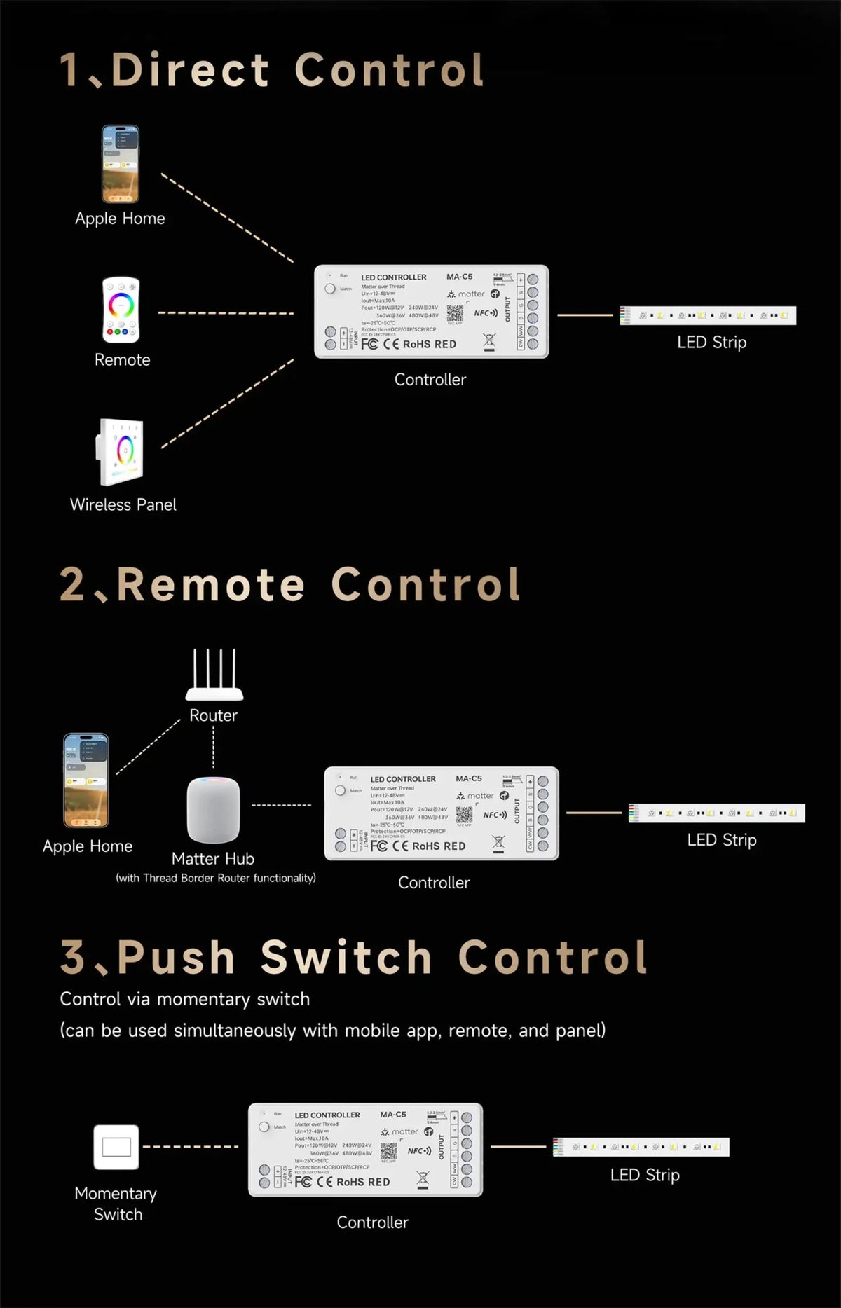 LTECH MA-C1 NFC Programmable Matter LED Controller - LINKO SMART TECHNOLOGY LIMITED
