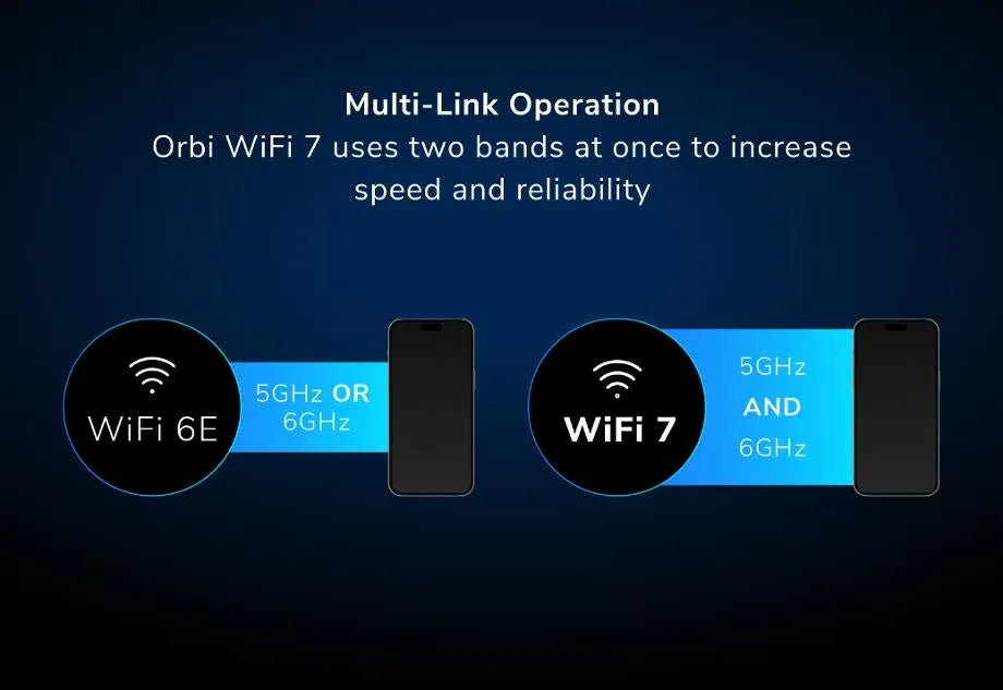 NETGEAR Orbi 970 四頻 BE27000 Mesh WiFi 7 系統 (3件裝) - LINKO SMART TECHNOLOGY LIMITED