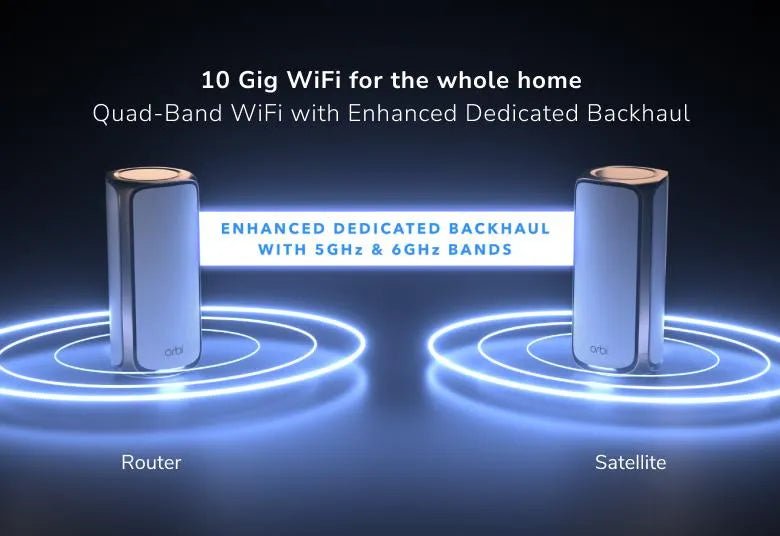 NETGEAR Orbi 970 四頻 BE27000 Mesh WiFi 7 系統 (3件裝) - LINKO SMART TECHNOLOGY LIMITED