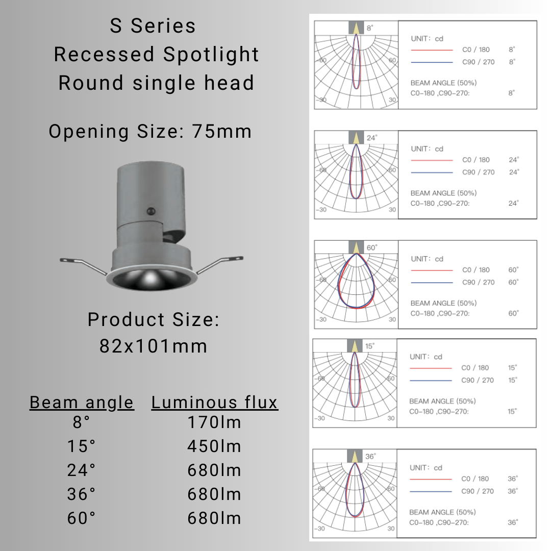 S Designer Series Recessed Spotlight - LINKO SMART TECHNOLOGY LIMITED