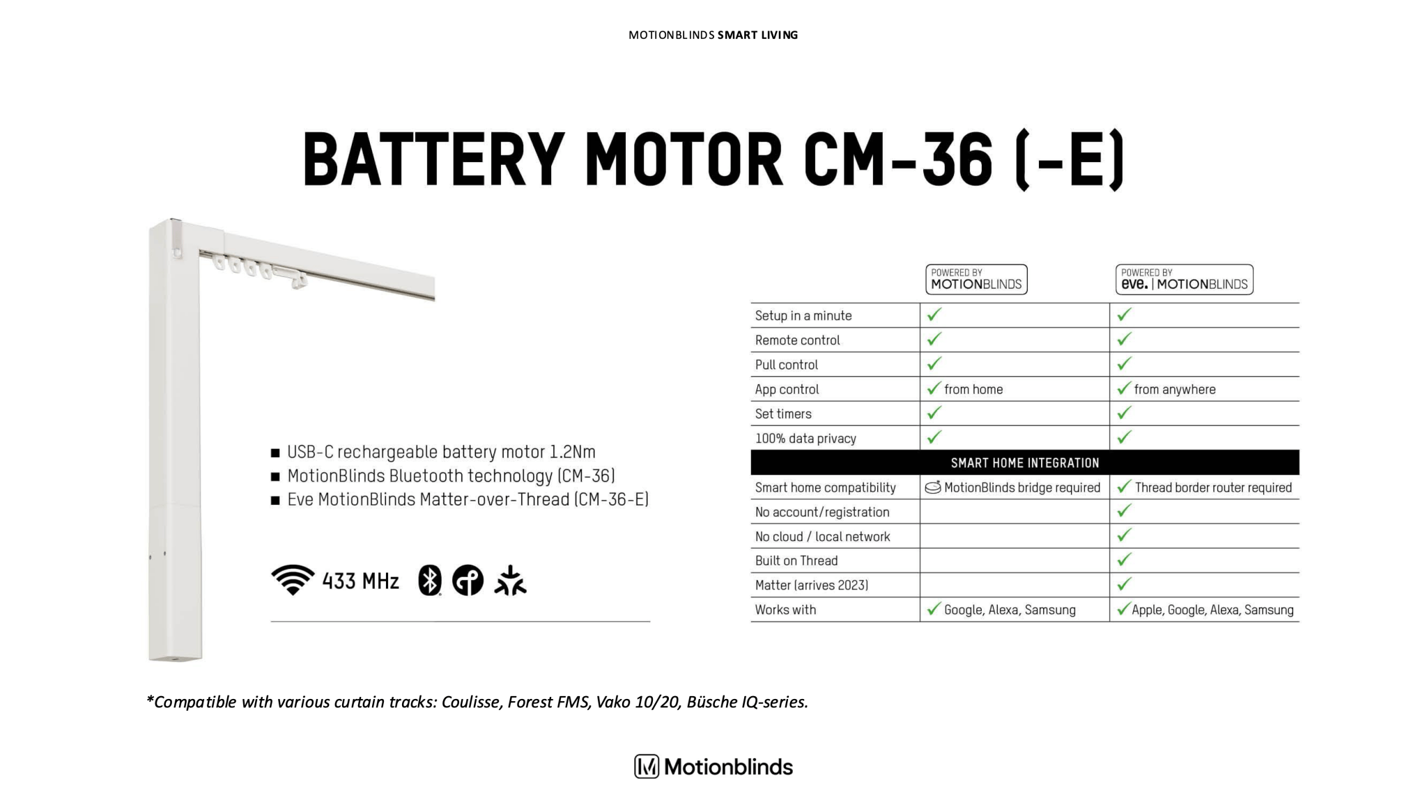 Smart Curtain - LINKO SMART TECHNOLOGY LIMITED