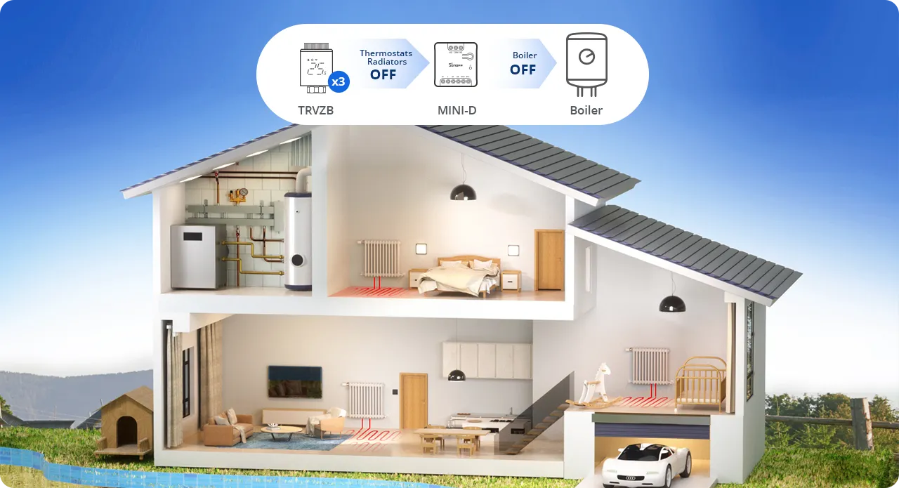SONOFF MINI Dry Wi-Fi Smart Switch MINI-D