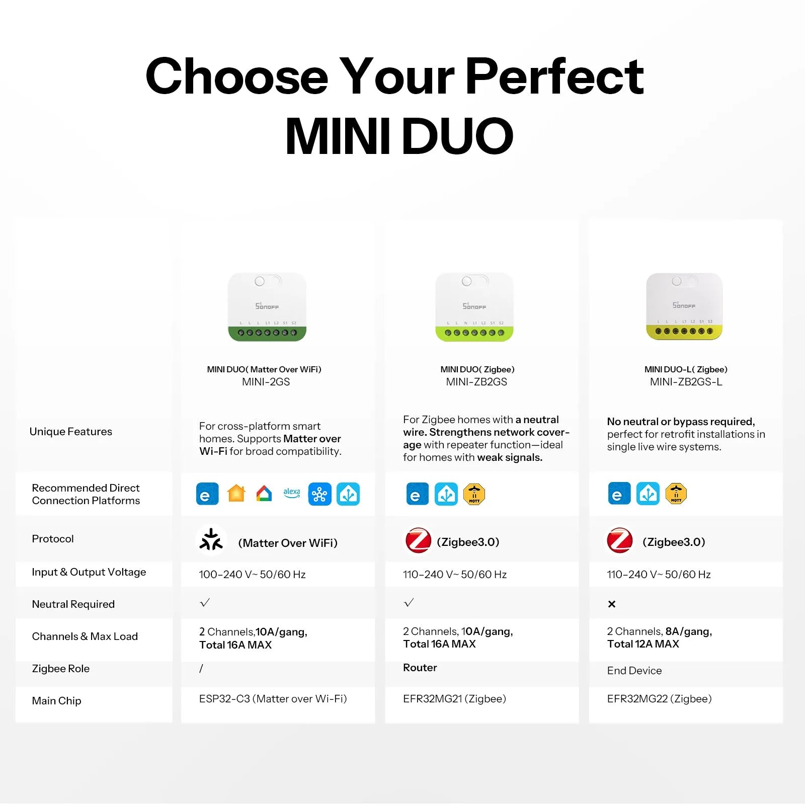 SONOFF MINI DUO-L 2-Gang Zigbee Smart Switch MINI-ZB2GS-L
