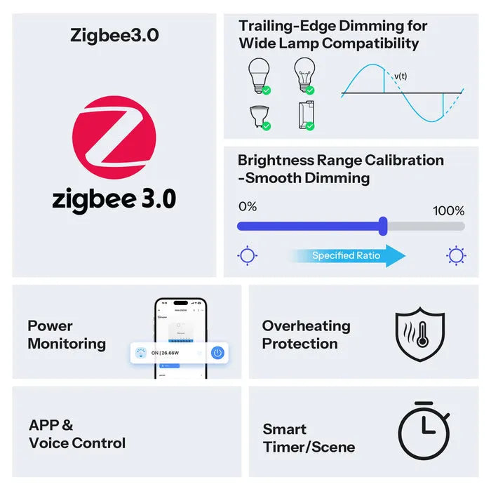 SONOFF MINI Extreme Zigbee Dimmer Switch MINI-ZBDIM