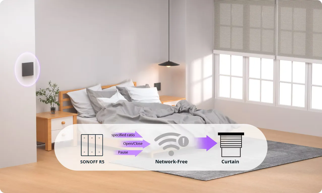 SONOFF Smart Roller Shutter Switch MINI-RBS