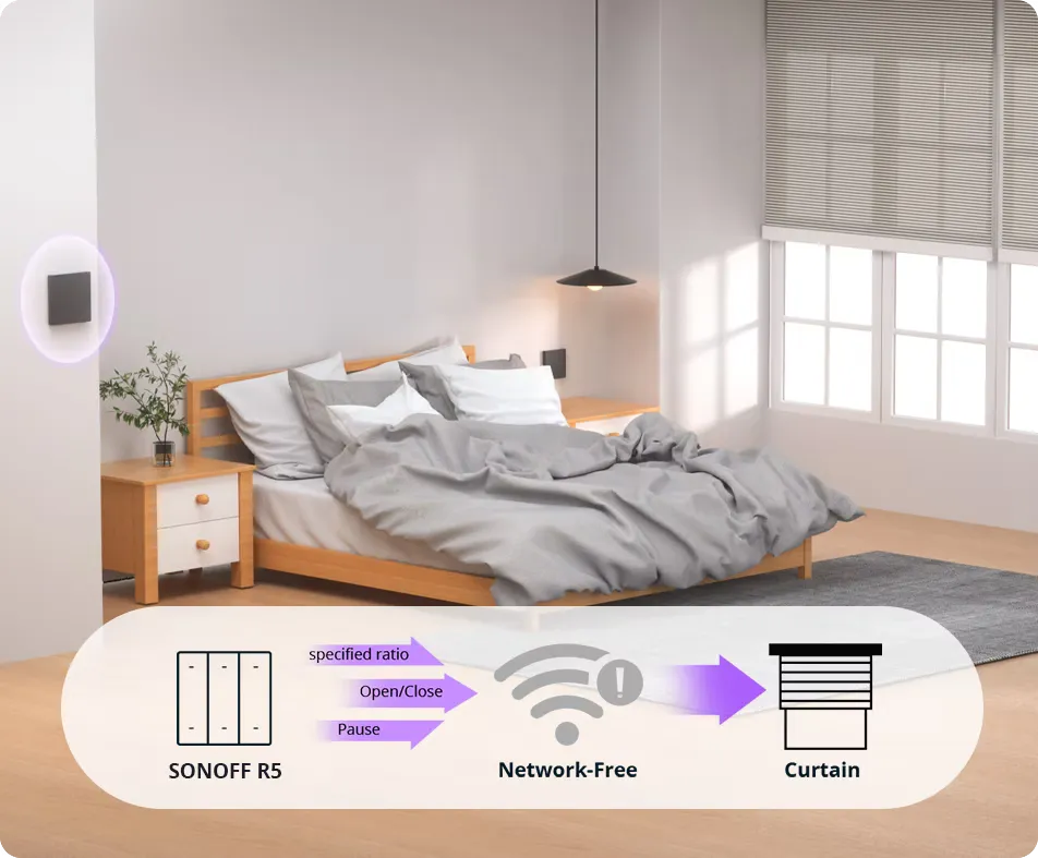SONOFF Smart Roller Shutter Switch MINI-RBS