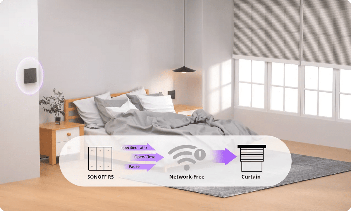 SONOFF Smart Roller Shutter Switch MINI-RBS - LINKO SMART TECHNOLOGY LIMITED
