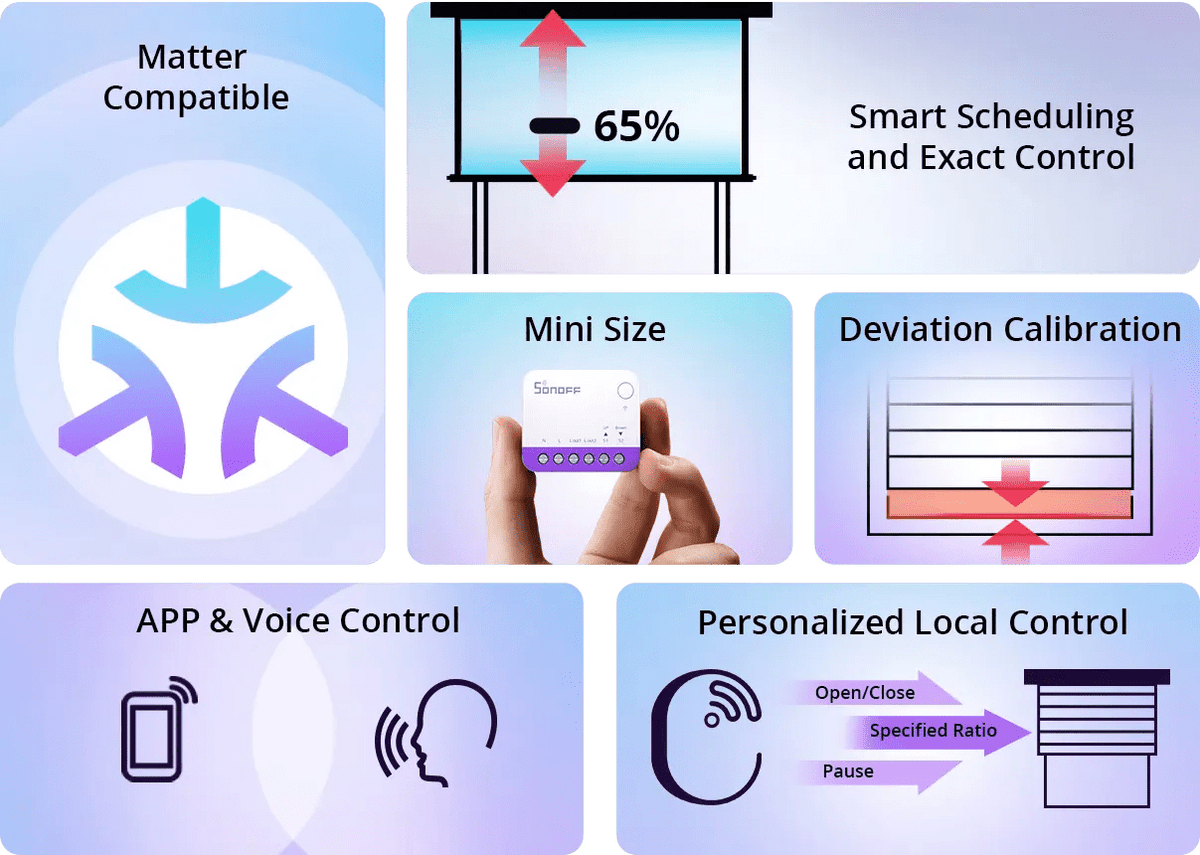 SONOFF Smart Roller Shutter Switch MINI-RBS - LINKO SMART TECHNOLOGY LIMITED