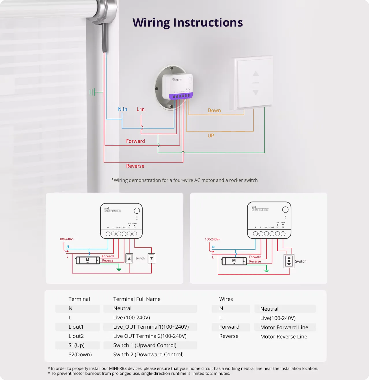 SONOFF Smart Roller Shutter Switch MINI-RBS