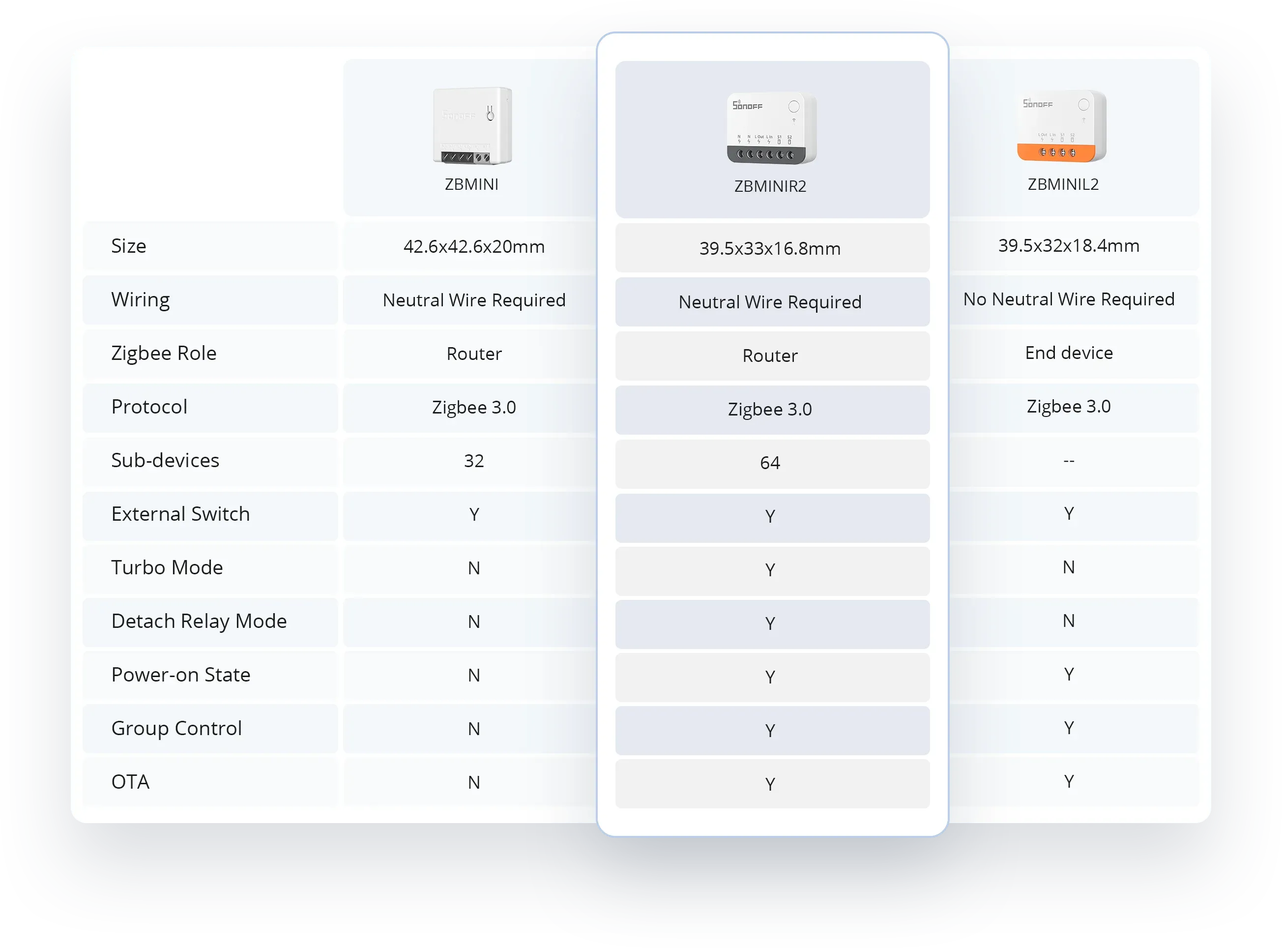 SONOFF ZBMINI Extreme Zigbee Smart Switch ZBMINIR2