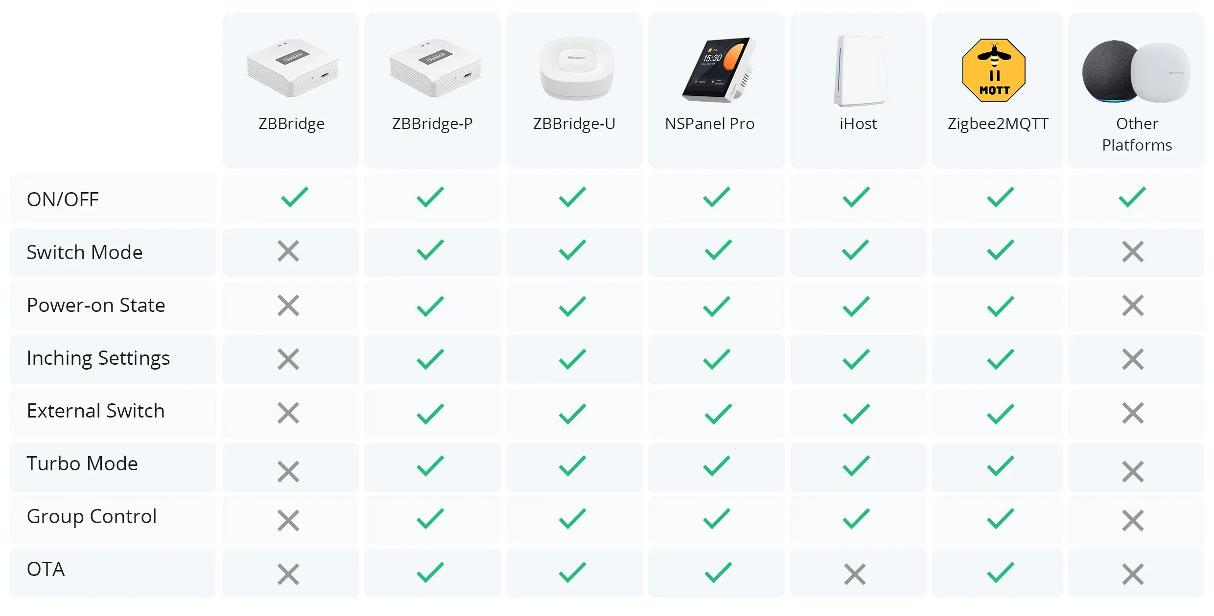SONOFF ZBMINI Extreme Zigbee Smart Switch ZBMINIR2