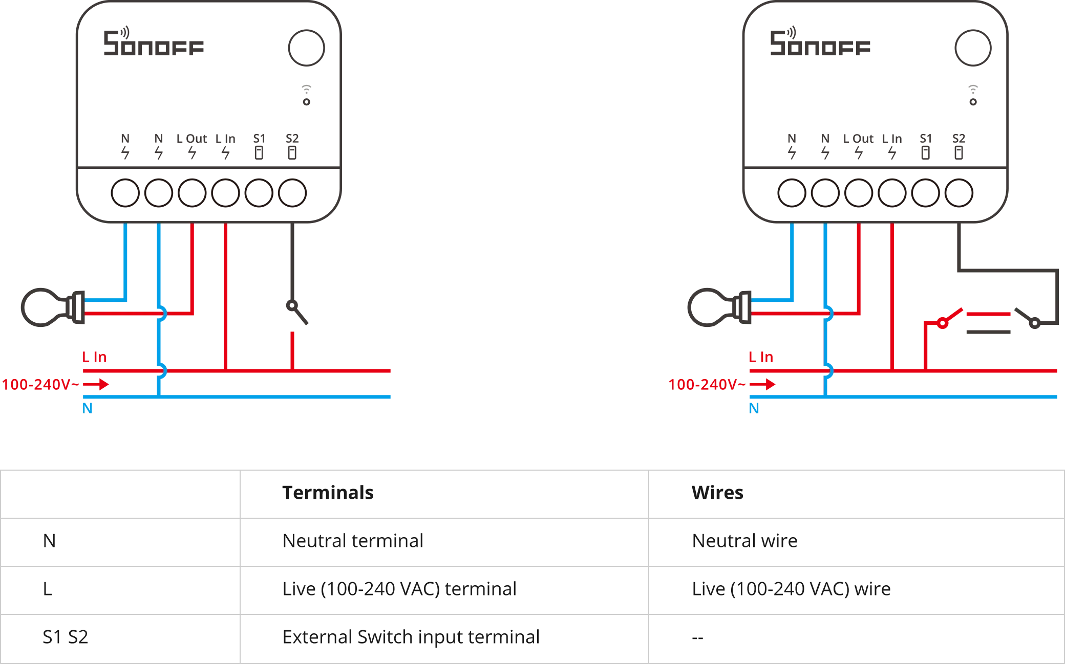 SONOFF ZBMINI Extreme Zigbee Smart Switch ZBMINIR2
