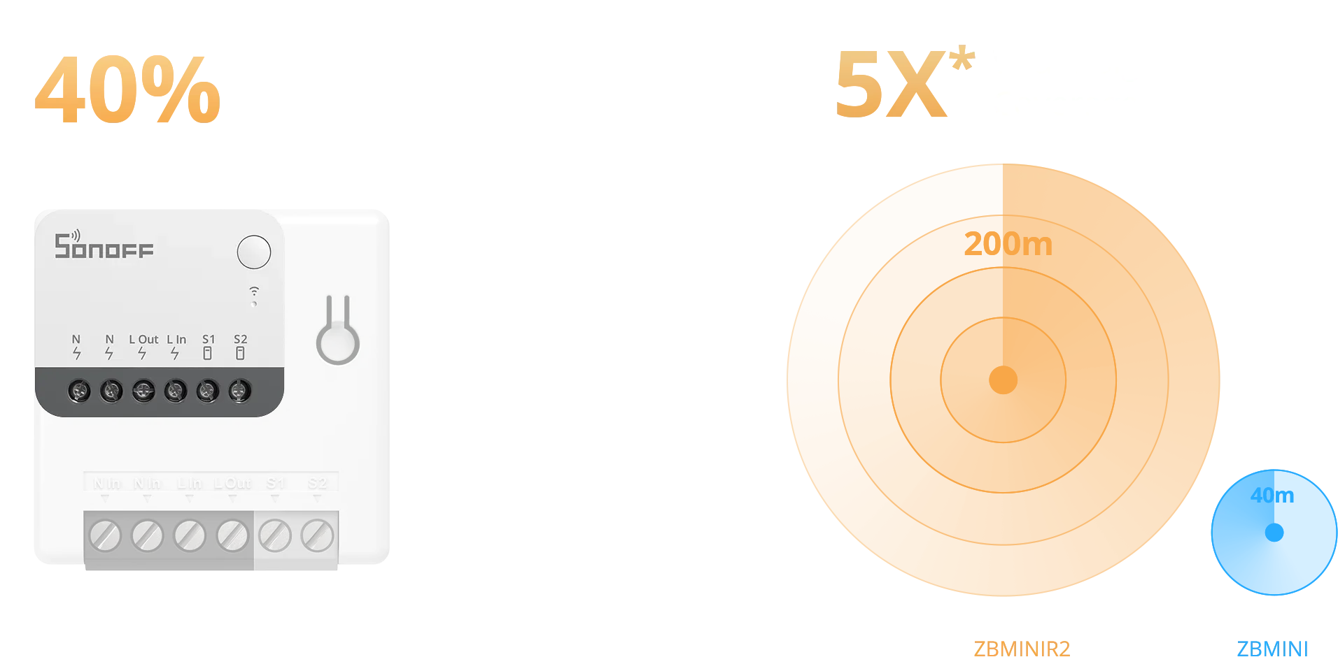 SONOFF ZBMINI Extreme Zigbee Smart Switch ZBMINIR2