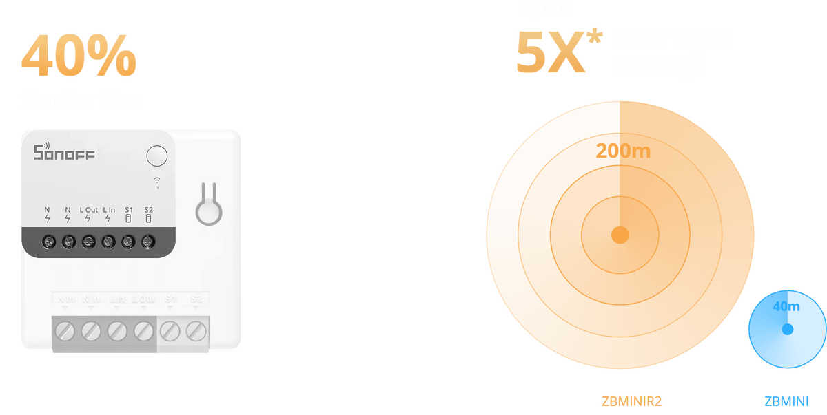 SONOFF ZBMINI Extreme Zigbee Smart Switch ZBMINIR2 - LINKO SMART TECHNOLOGY LIMITED