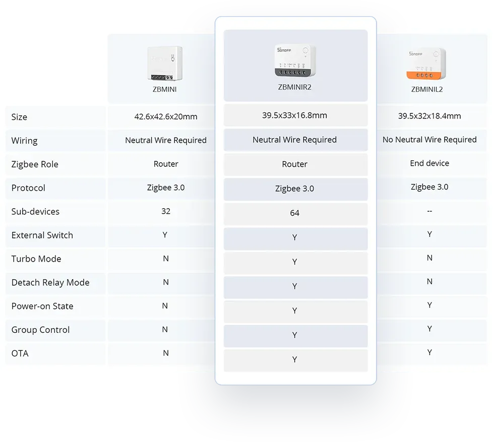 SONOFF ZBMINI Extreme Zigbee Smart Switch ZBMINIR2