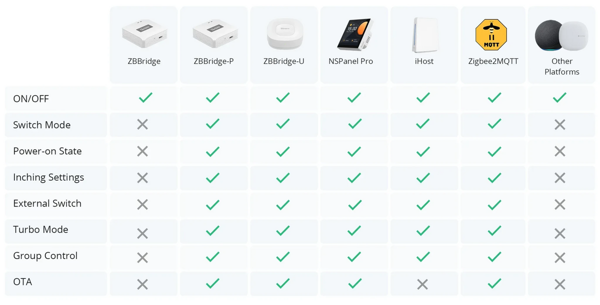 SONOFF ZBMINI Extreme Zigbee Smart Switch ZBMINIR2 - LINKO SMART TECHNOLOGY LIMITED