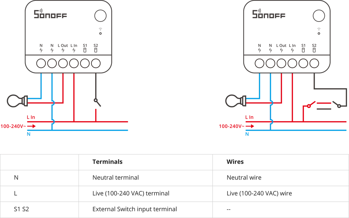 SONOFF ZBMINI Extreme Zigbee Smart Switch ZBMINIR2 - LINKO SMART TECHNOLOGY LIMITED