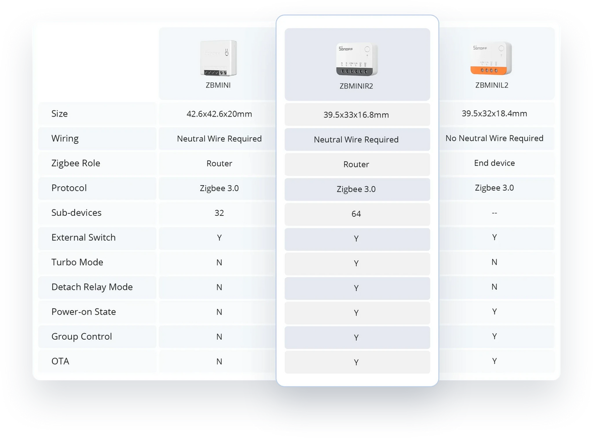 SONOFF ZBMINI Extreme Zigbee Smart Switch ZBMINIR2 - LINKO SMART TECHNOLOGY LIMITED