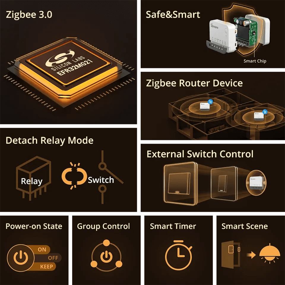SONOFF ZBMINI Extreme Zigbee Smart Switch ZBMINIR2 - LINKO SMART TECHNOLOGY LIMITED