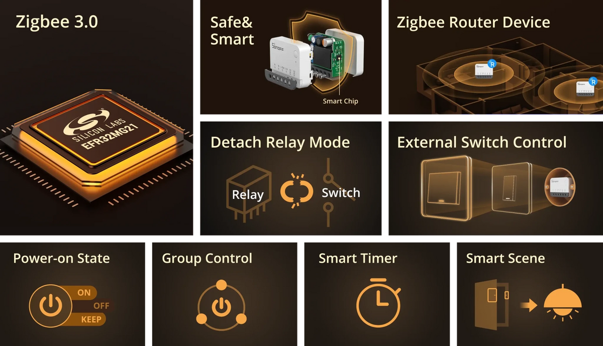 SONOFF ZBMINI Extreme Zigbee Smart Switch ZBMINIR2 - LINKO SMART TECHNOLOGY LIMITED