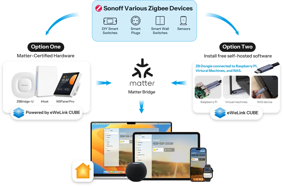 SONOFF ZBMINI Extreme Zigbee Smart Switch ZBMINIR2 - LINKO SMART TECHNOLOGY LIMITED