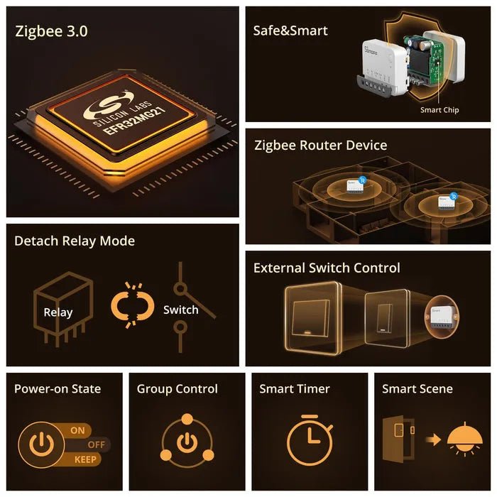 SONOFF ZBMINI Extreme Zigbee Smart Switch ZBMINIR2 - LINKO SMART TECHNOLOGY LIMITED