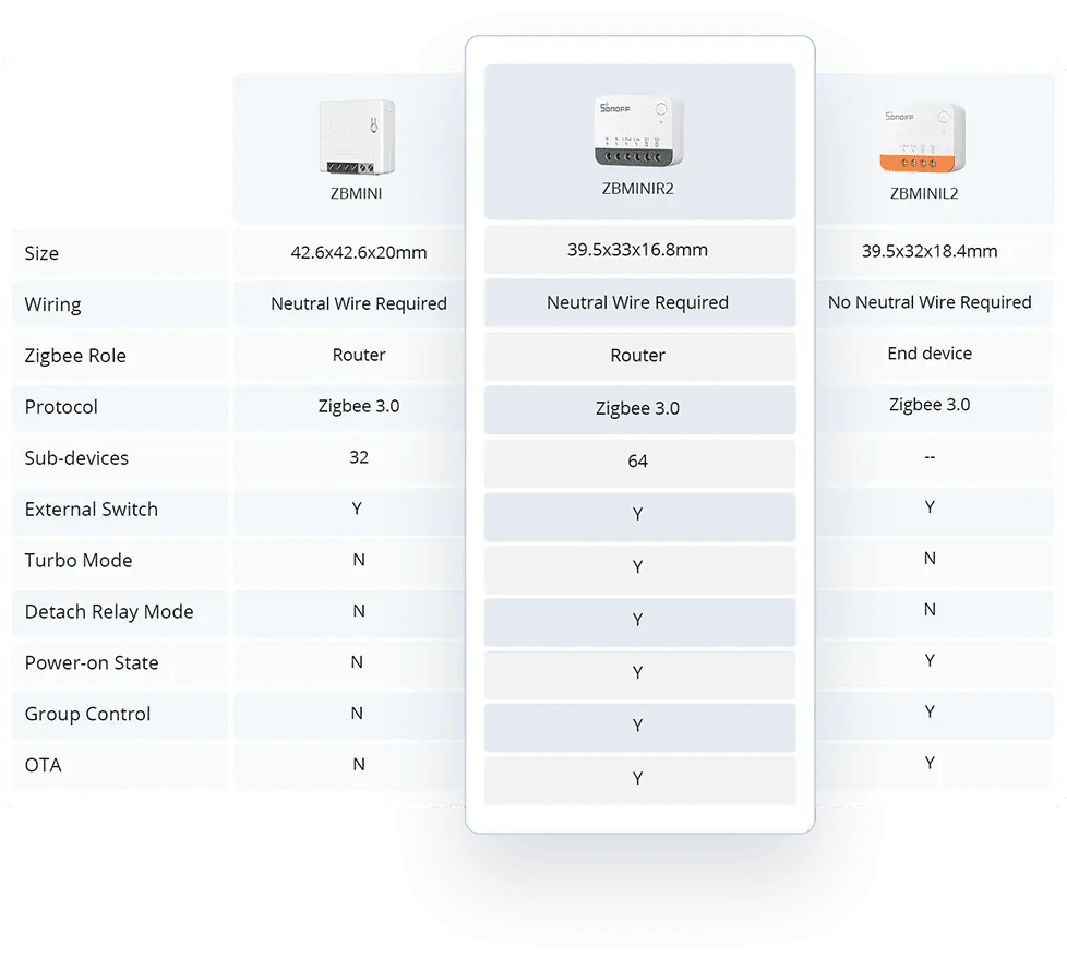 SONOFF ZBMINI Extreme Zigbee Smart Switch ZBMINIR2 - LINKO SMART TECHNOLOGY LIMITED