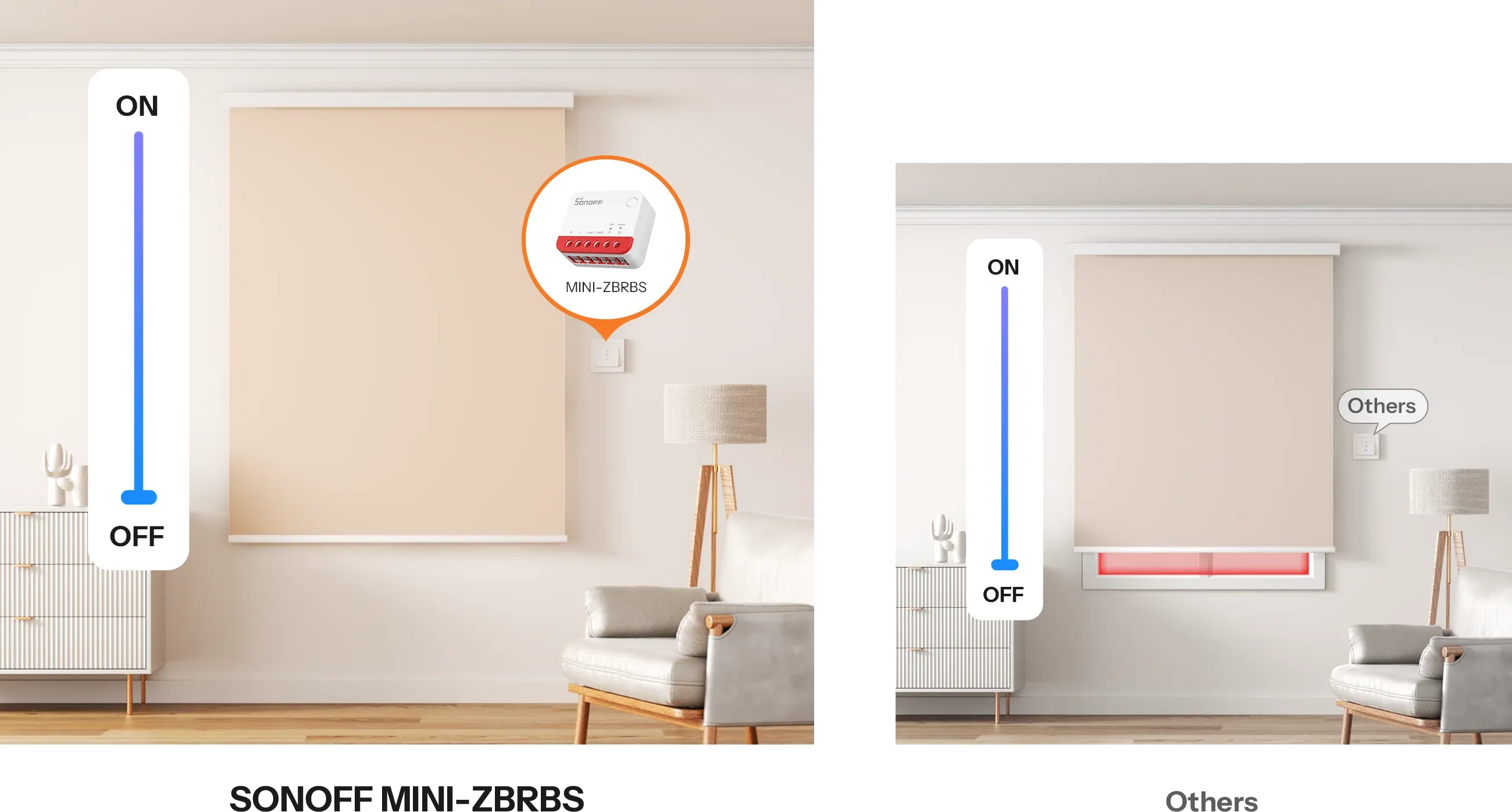 SONOFF Zigbee Smart Roller Shutter Switch MINI-ZBRBS