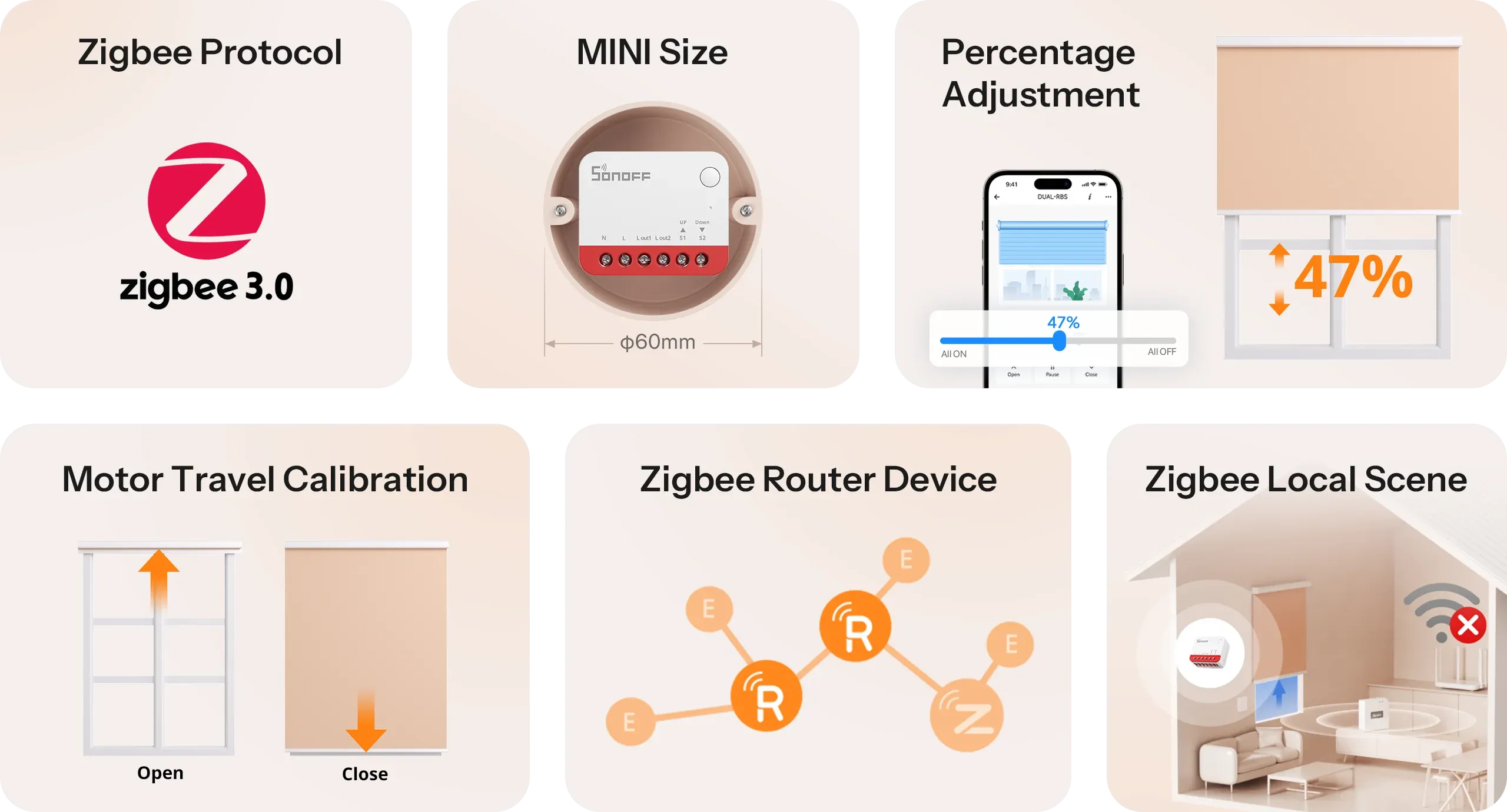 SONOFF Zigbee Smart Roller Shutter Switch MINI-ZBRBS