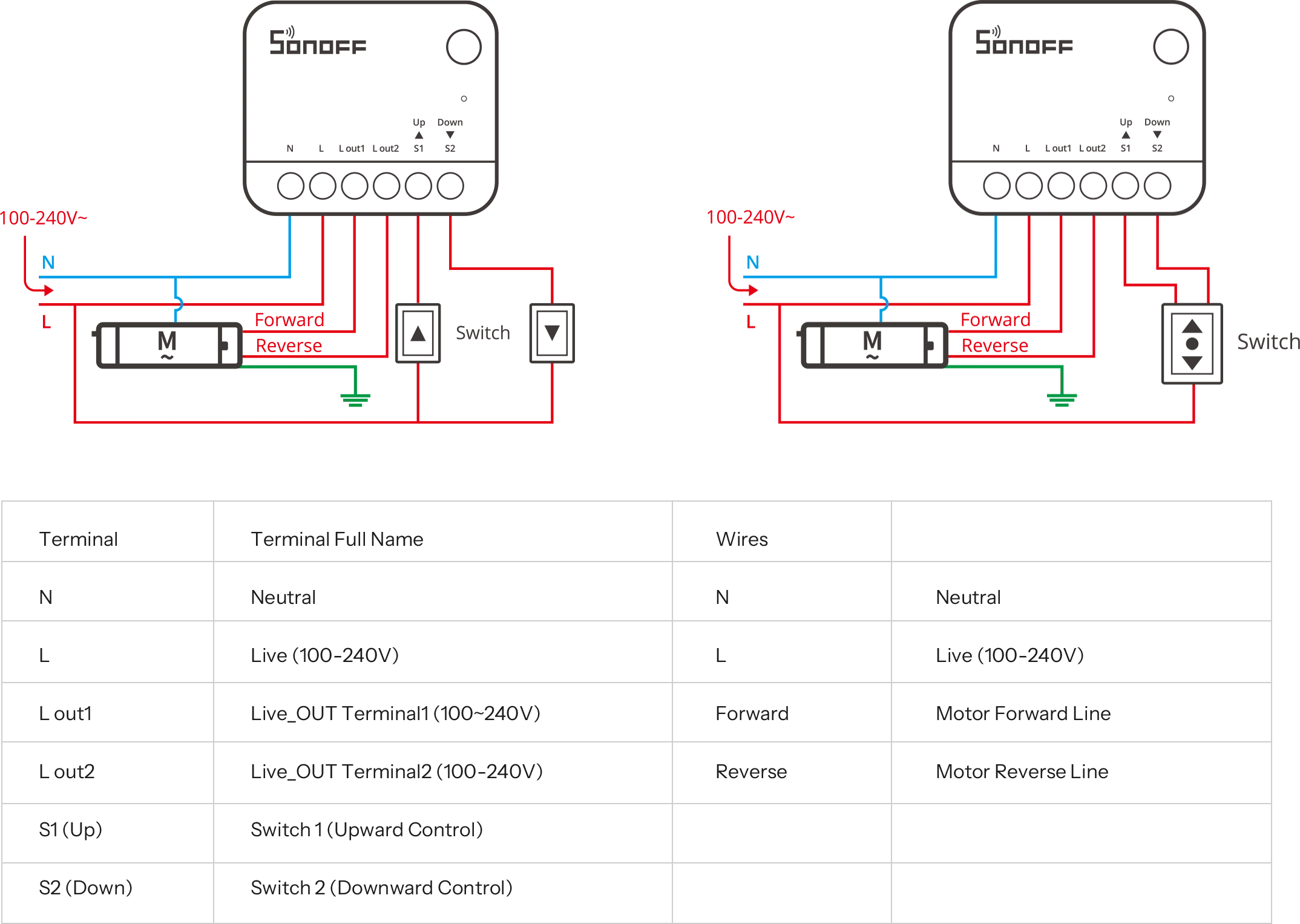 SONOFF Zigbee Smart Roller Shutter Switch MINI-ZBRBS